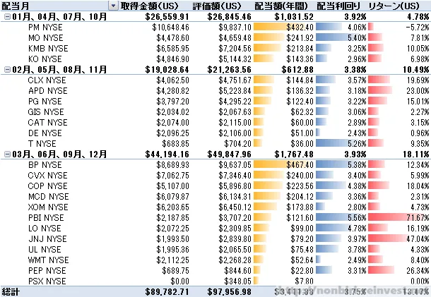 2013年11月の運用成績
