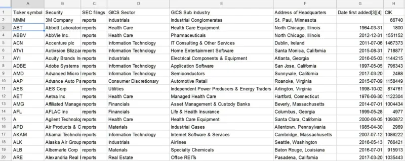 Google スプレッドシートでのS&amp;P500のリストの取得(標準)