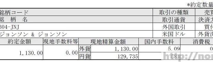 投資方針を破りXOM(エクソンモービル)を購入