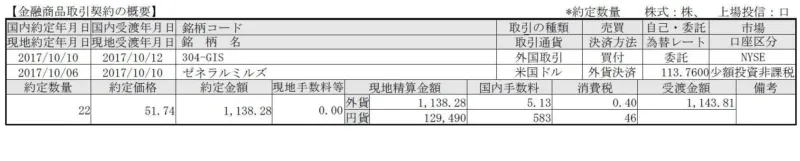 2017年10月12日に購入したGISの証