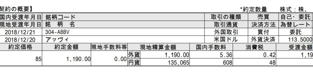 アッヴィ(ABBV)を追加購入