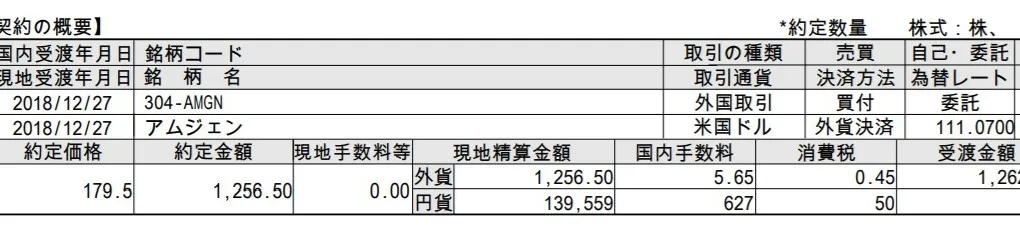 アムジェン(AMGN)を下落真っただ中で新規購入