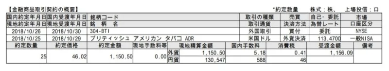 2018年10月25日にBTIを購入した確証