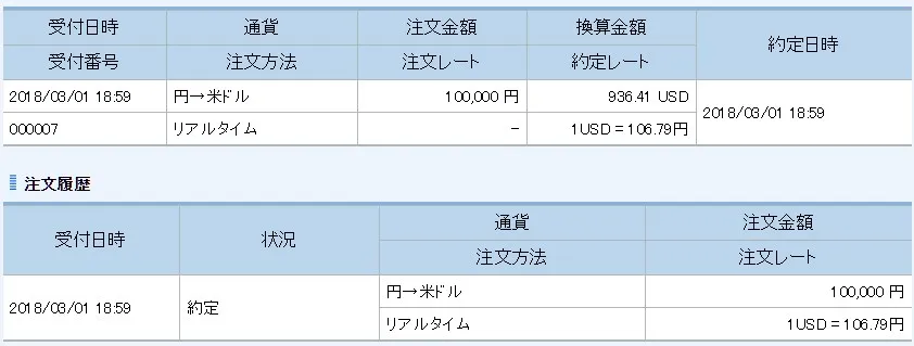 最近のドル買い状況と今後の株式の購入