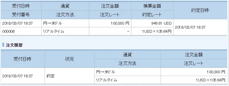 2018年3月7日に10万円分購入した証