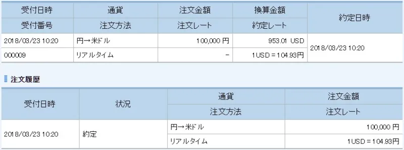 2018年3月23日に10万円分購入した証