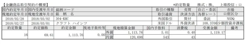2018年2月27日にKHCを購入した証