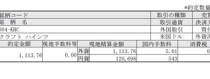 クラフト ハインツ(KHC)を2018年4月25日に追加購入
