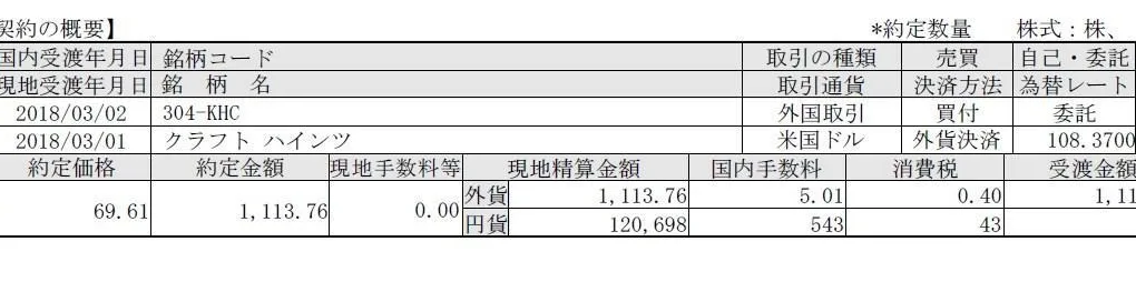 クラフト ハインツ(KHC)を2018年4月25日に追加購入