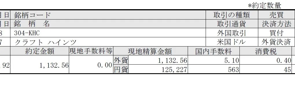 クラフト ハインツ(KHC)を2018年6月25日に今年に入って3回目の購入