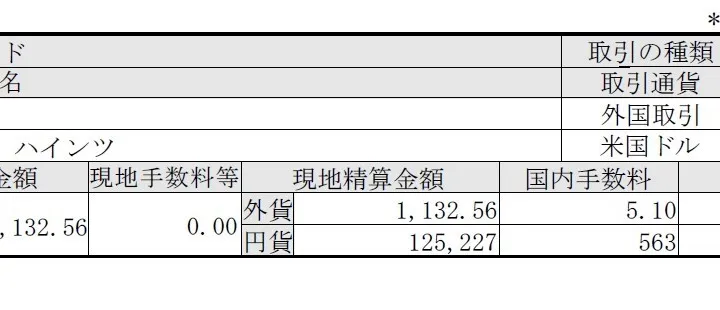フィリップ・モリス・インターナショナル(PM)を2013/06/24以来の購入