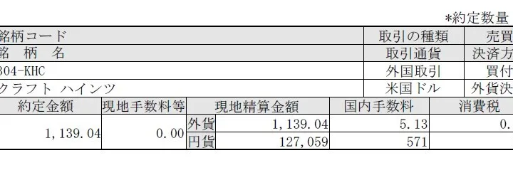 ADM、BTI、JNJを購入