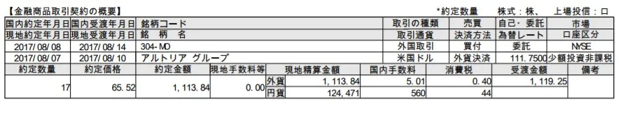 アルトリア・グループ(MO)を2014年2月以来の追加購入