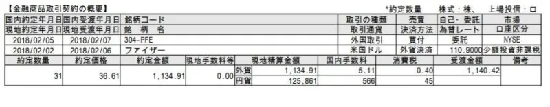 2018年2月22日にPFEを購入した証