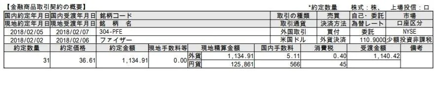 ファイザー(PFE)を2018年2月2日暴落(?)前に購入