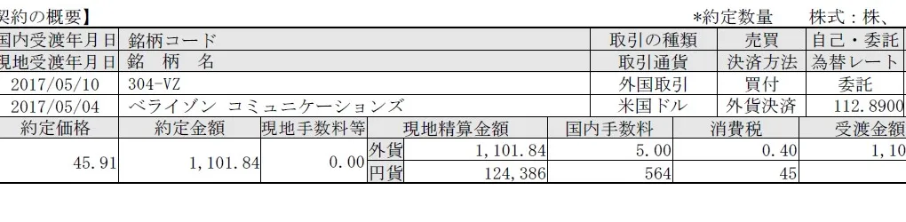 下落の一途をたどるVZ(ベライゾン コミュニケーションズ)を追加購入