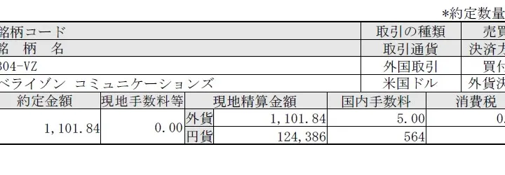 下落の一途をたどるVZ(ベライゾン コミュニケーションズ)を追加購入