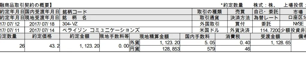 下落の一途をたどるVZ(ベライゾン コミュニケーションズ)をさらに追加購入
