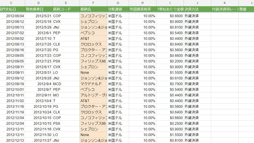 受け取った配当金管理のためのGoogleスプレッドシートの公開