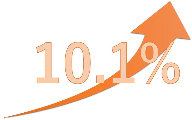 2018年4月の配当実績 MOのYoCが7%を超える