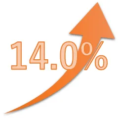 2016年4月の配当実績 昨年度と比較して14%配当アップ