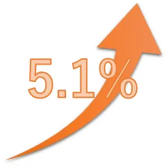 2016年5月の配当実績 昨年度と比較して増配のみで5.1%配当アップ