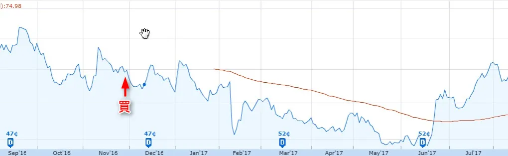 8月だけで10%以上上昇!ギリアド・サイエンス(GILD)に何が起きてる?