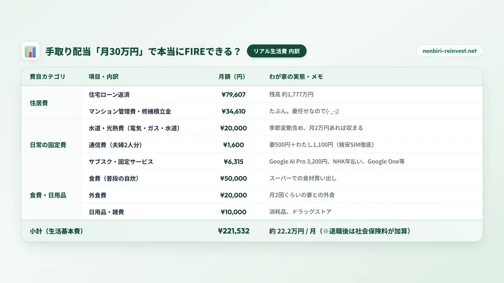 手取り配当「月30万円」で本当にFIREできる?わが家のリアル生活費と、目標の2030年に「何とかなる」と言える理由