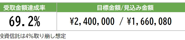 2024年7月7日の資産状況