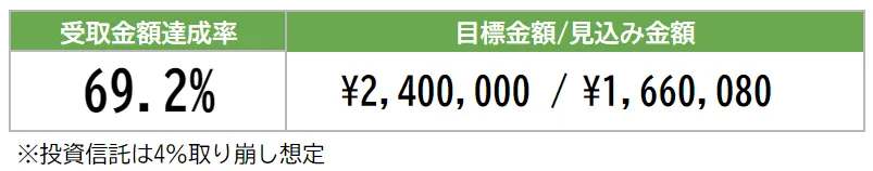 2024年7月7日の資産状況