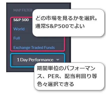 finvizの時価総額のツリーマップの左のペインの説明