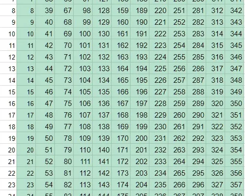 密かに立てていた目標を達成できず、順調にいけば今年は目標達成できそう
