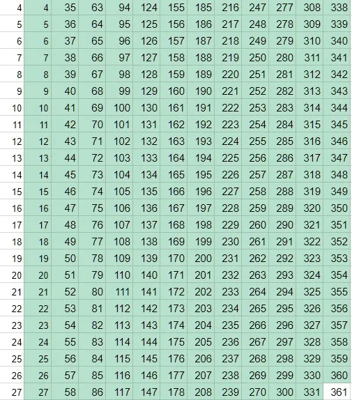 密かに立てていた目標を達成できず、順調にいけば今年は目標達成できそう