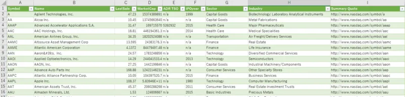 NYSE、NASDAQ、AMEXの構成銘柄を取得したイメージ（Excel 2016）