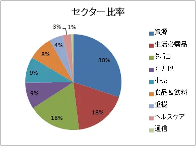 2013/10/19のポートフォリオ