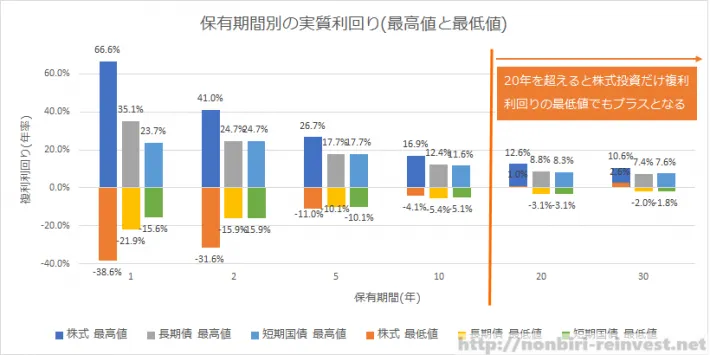 アメリカ株式投資の長期投資は10年以上の覚悟が必要。その理由とは