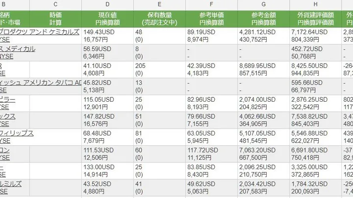 SBIの保有証券・資産ページの情報をGoogleスプレッドシートで扱いやすくする
