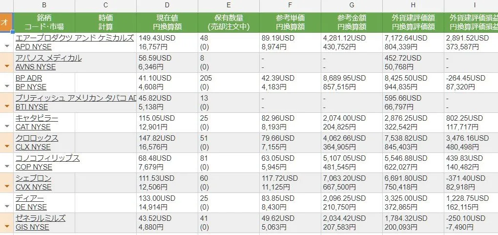 SBIの保有証券・資産ページの情報をGoogleスプレッドシートで扱いやすくする