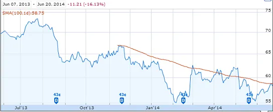 ターゲット(TGT)を購入しました(プラスちょっとだけ調査)