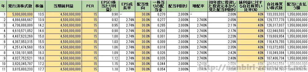 アメリカ株が毎年増配できる秘密とは